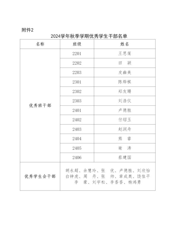 岳陽市江南通信職業(yè)技術(shù)學(xué)校有限公司,岳陽江南學(xué)校,岳陽江南通信學(xué)校,岳陽職業(yè)學(xué)校