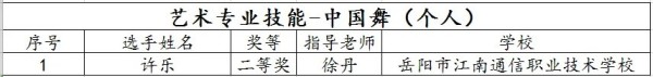 岳陽市江南通信職業(yè)技術(shù)學校有限公司,岳陽江南學校,岳陽江南通信學校,岳陽職業(yè)學校