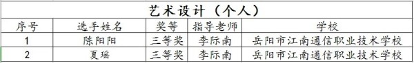 岳陽市江南通信職業(yè)技術(shù)學校有限公司,岳陽江南學校,岳陽江南通信學校,岳陽職業(yè)學校