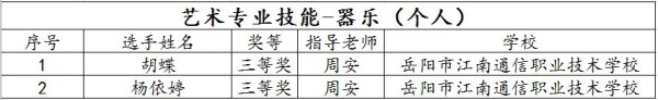 岳陽市江南通信職業(yè)技術(shù)學校有限公司,岳陽江南學校,岳陽江南通信學校,岳陽職業(yè)學校