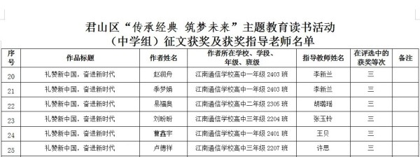 岳陽市江南通信職業(yè)技術(shù)學校有限公司,岳陽江南學校,岳陽江南通信學校,岳陽職業(yè)學校