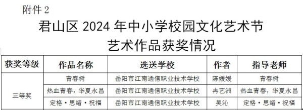 岳陽市江南通信職業(yè)技術(shù)學校有限公司,岳陽江南學校,岳陽江南通信學校,岳陽職業(yè)學校